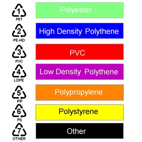 Electrical Plastics — Use Them In These 5 Common .